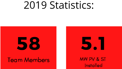 2019 Statistics: 58 Team Members 5.1 MW PV & ST Installed
