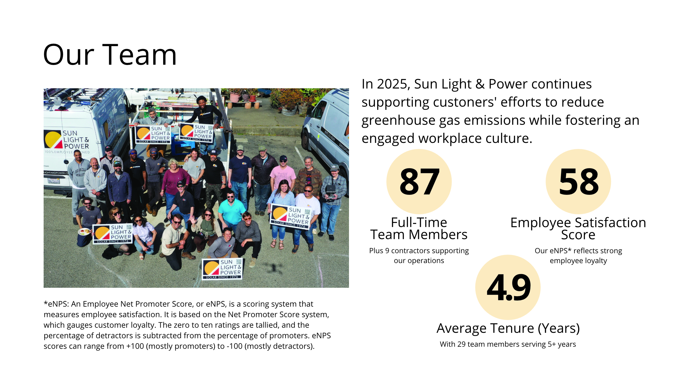 2025 Sustainability Report Page 11