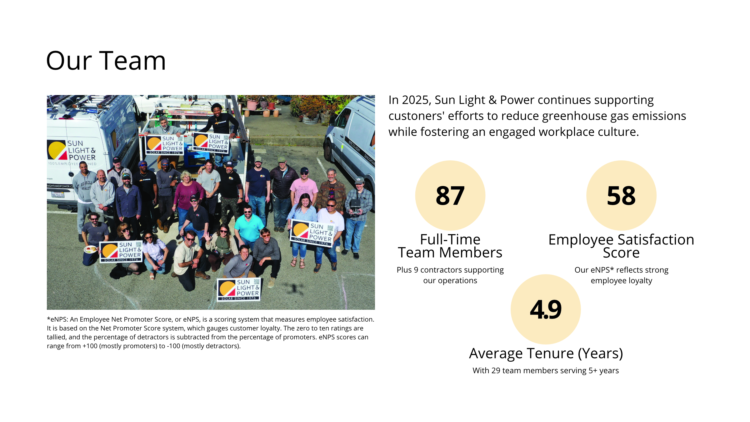 2025 Sustainability Report Page 11