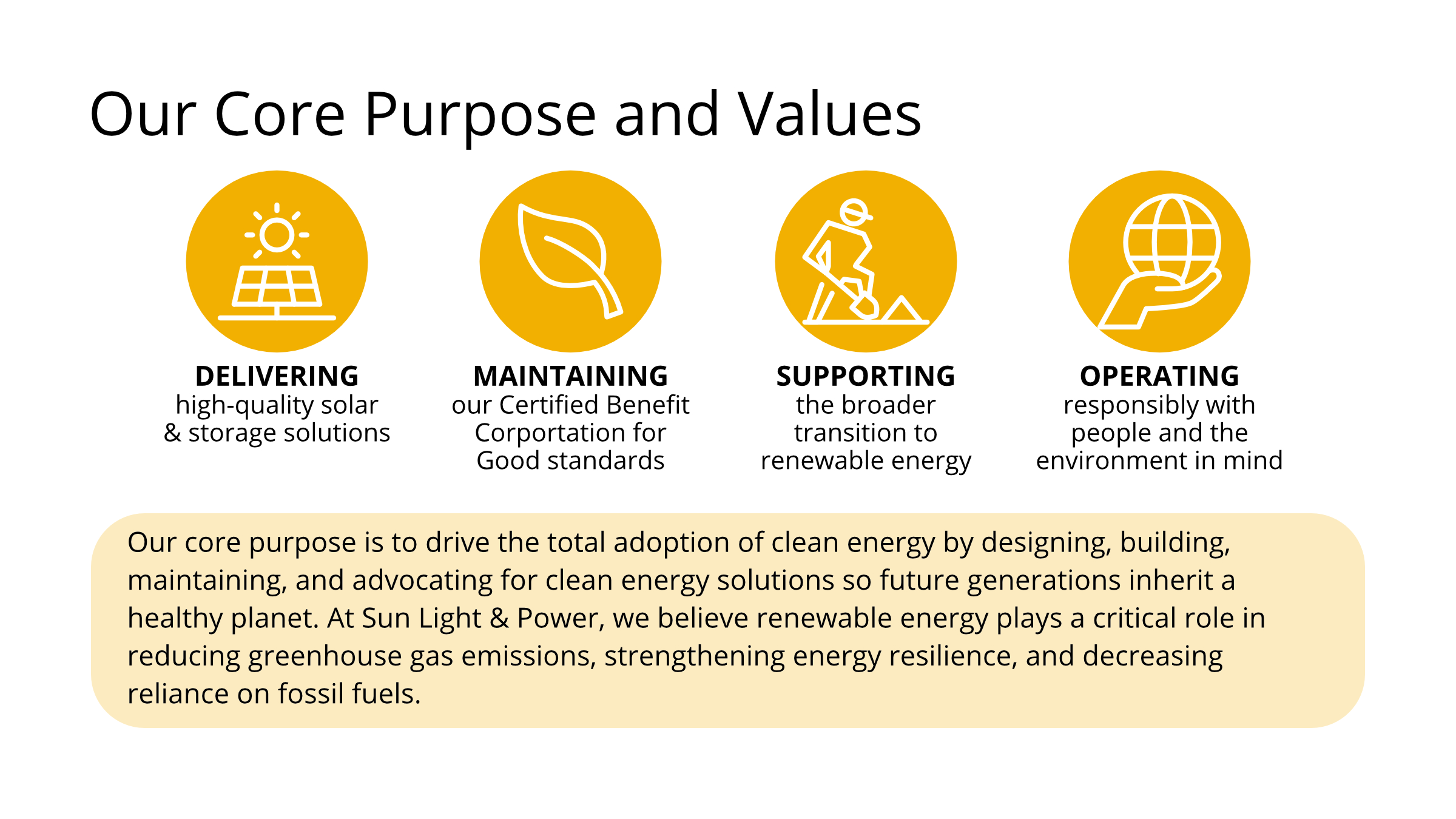 2025 Sustainability Report Page 2