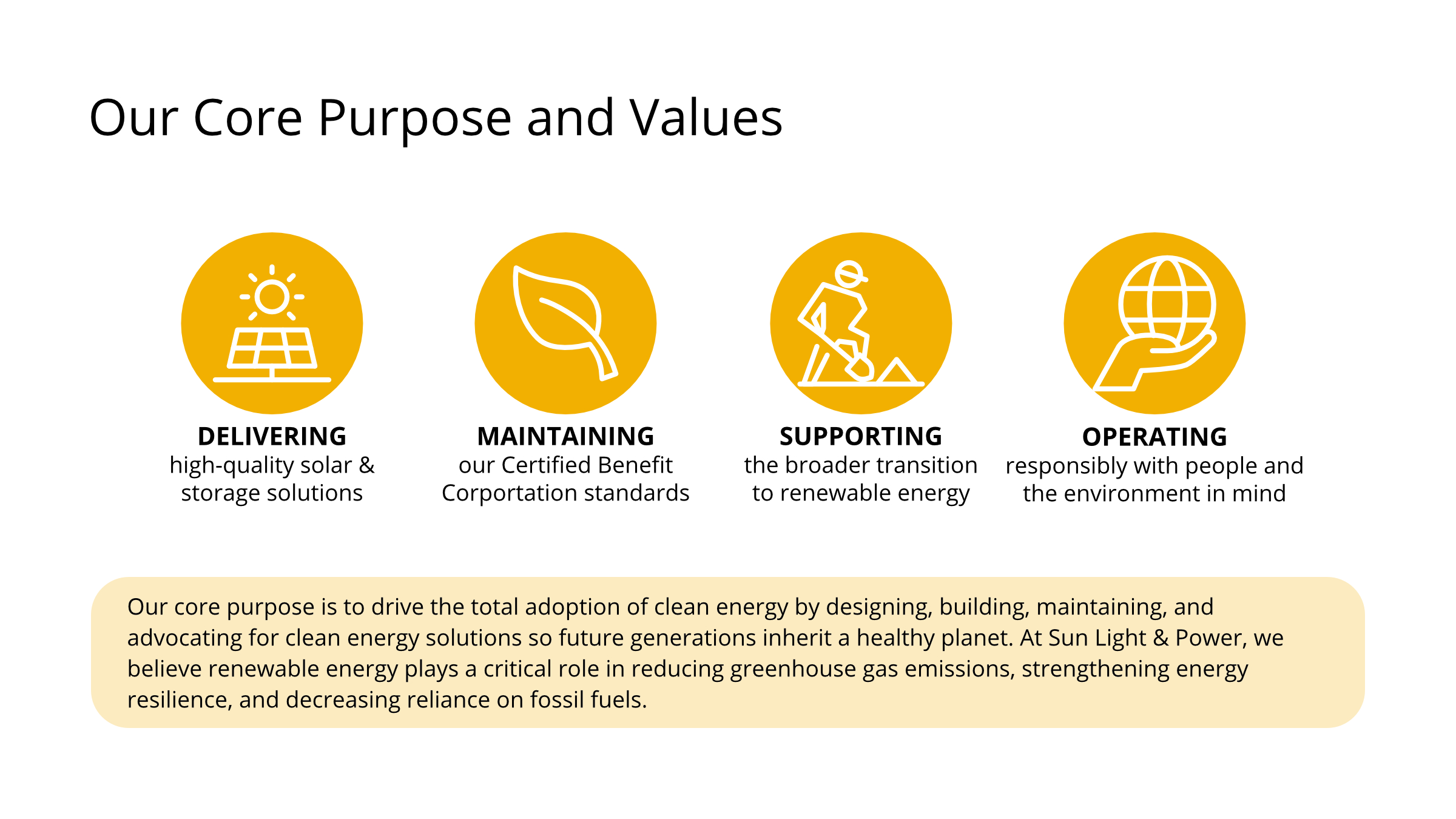2025 Sustainability Report Page 2