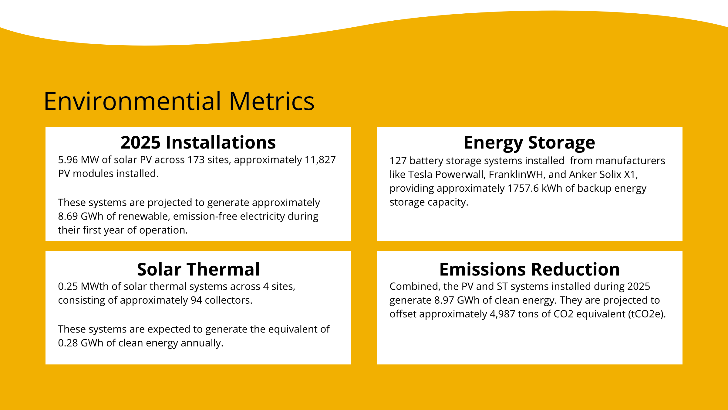 2025 Sustainability Report Page 5
