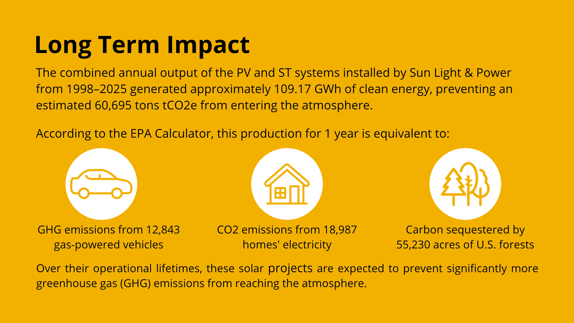 2025 Sustainability Report Page 6