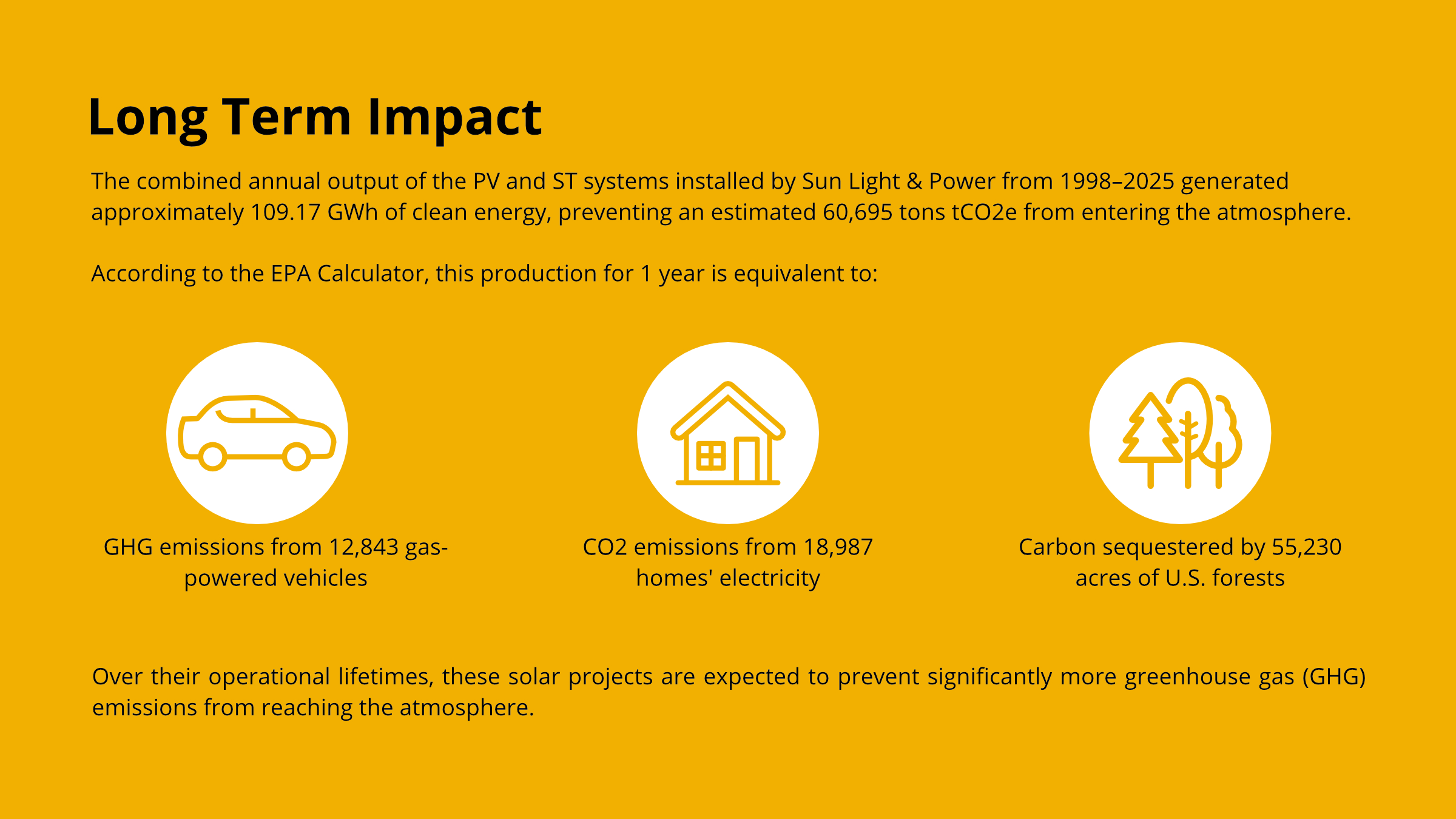 2025 Sustainability Report Page 6