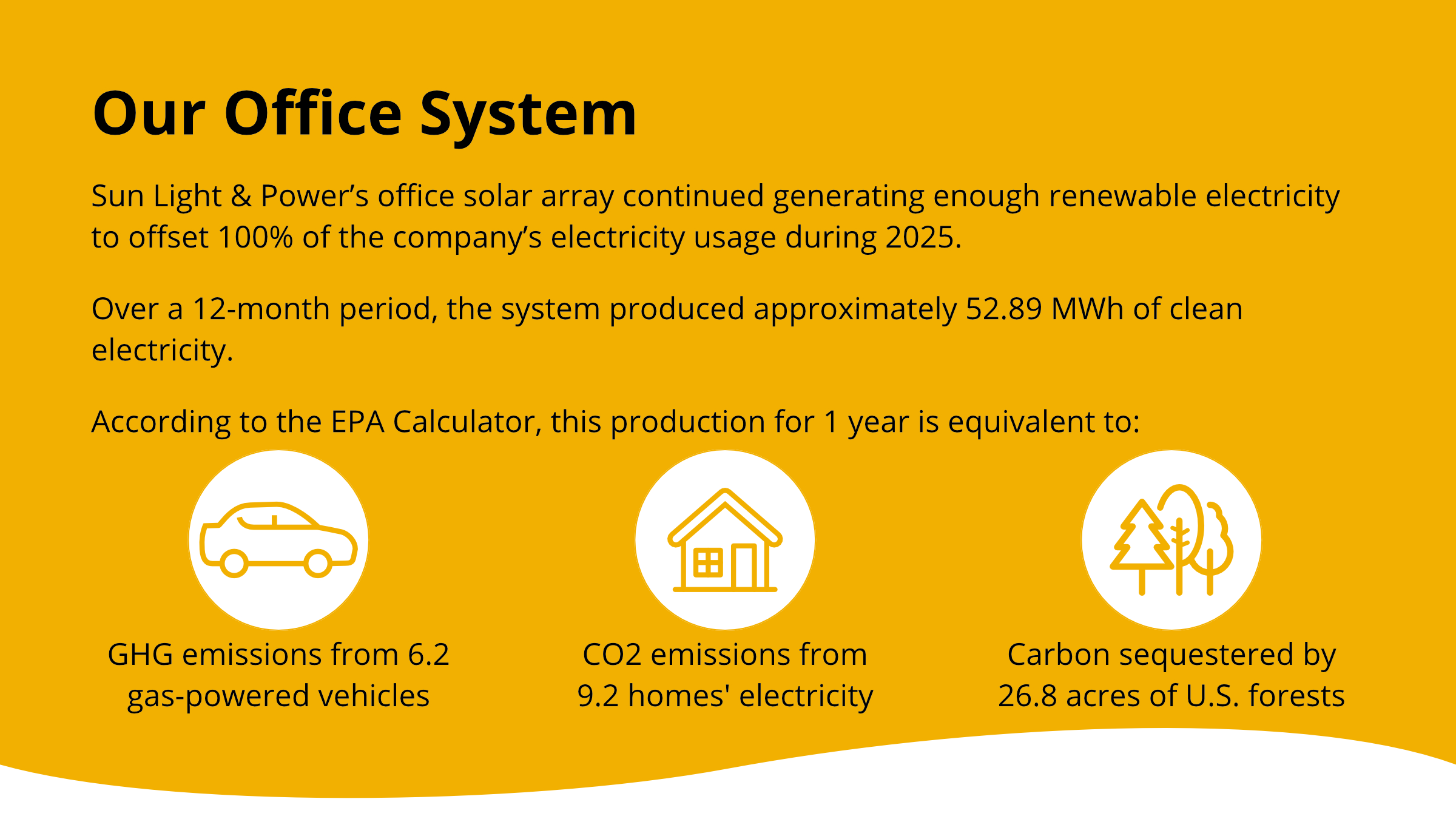 2025 Sustainability Report Page 8