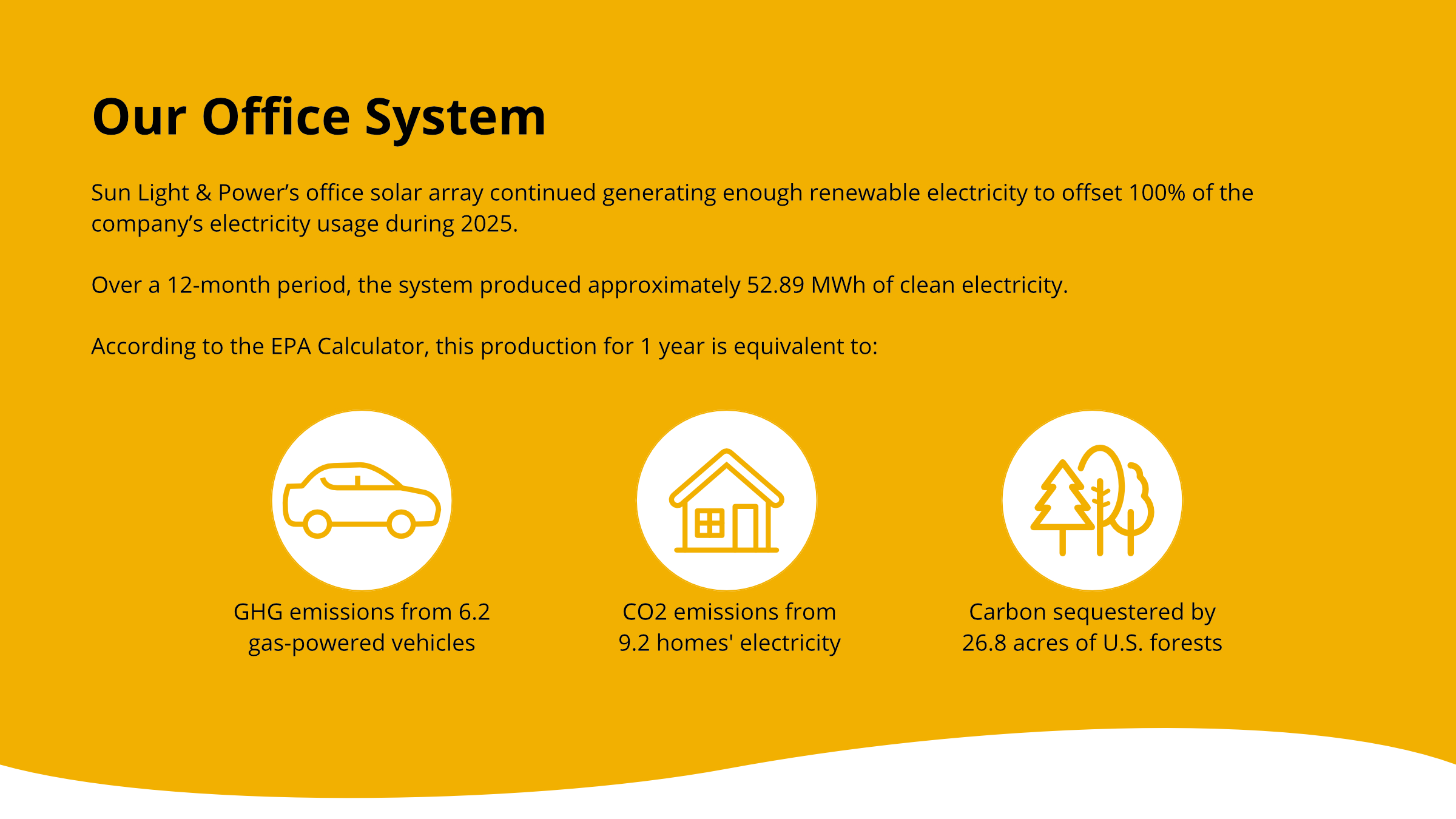 2025 Sustainability Report Page 8