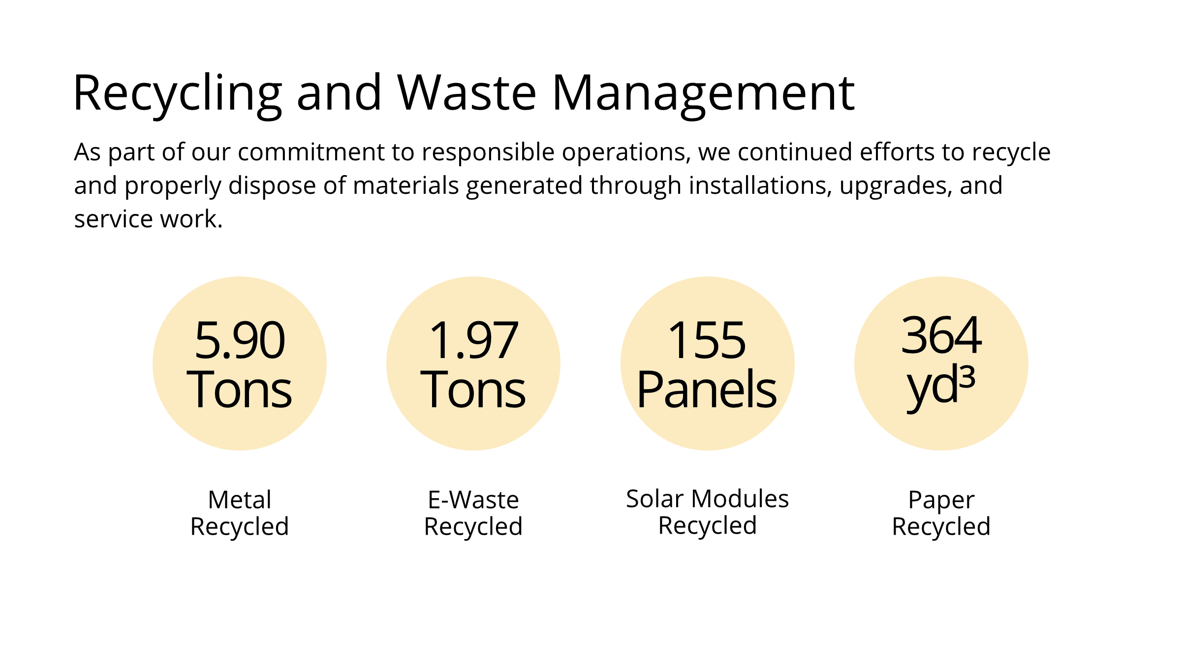 2025 Sustainability Report Page 9