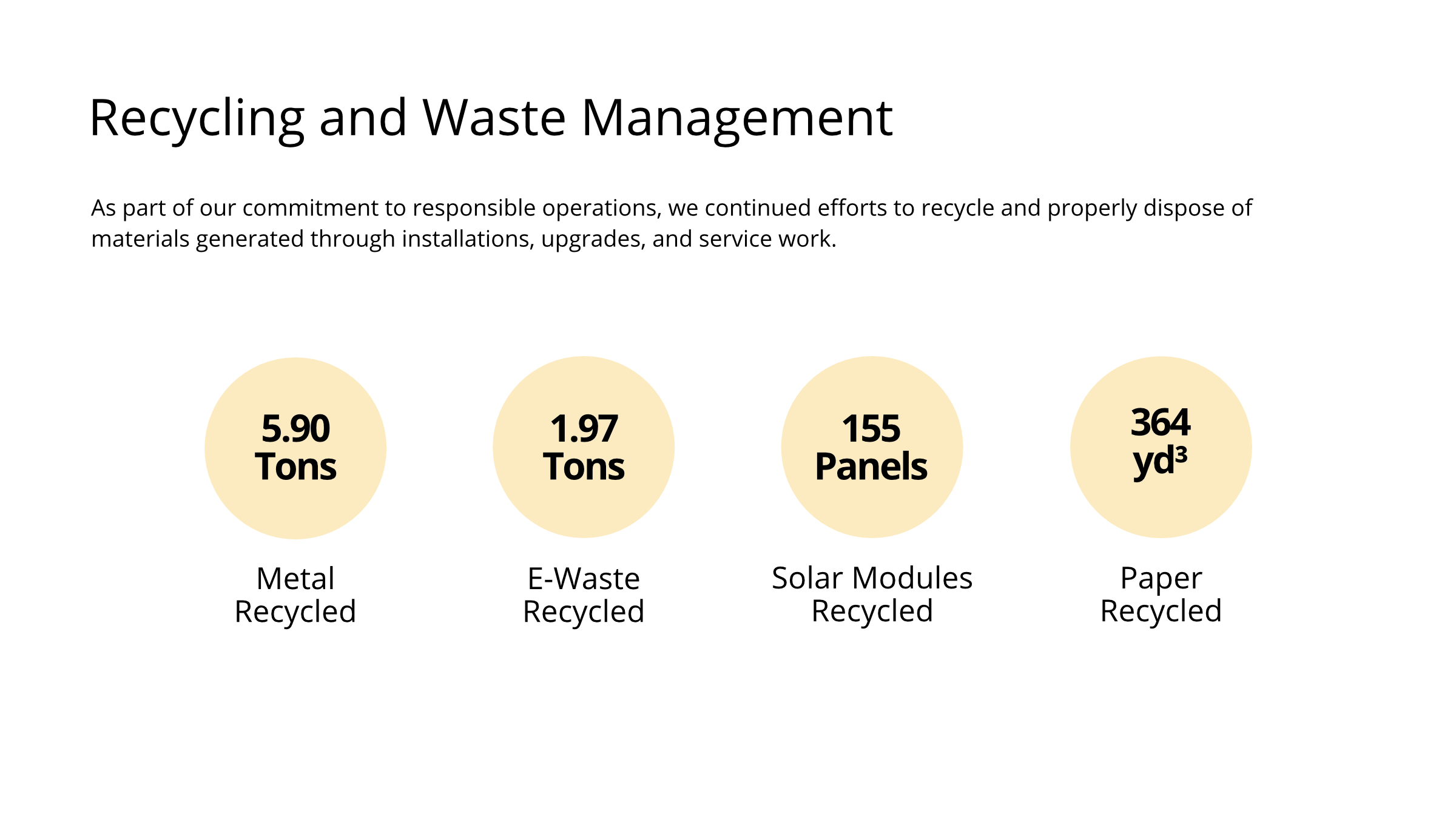 2025 Sustainability Report Page 9