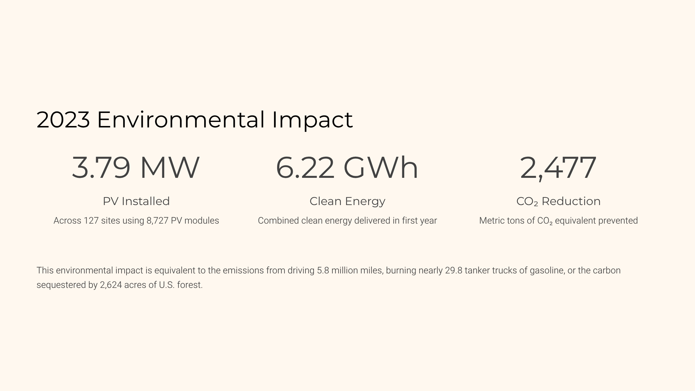 2023 Sustainability Report Page 3