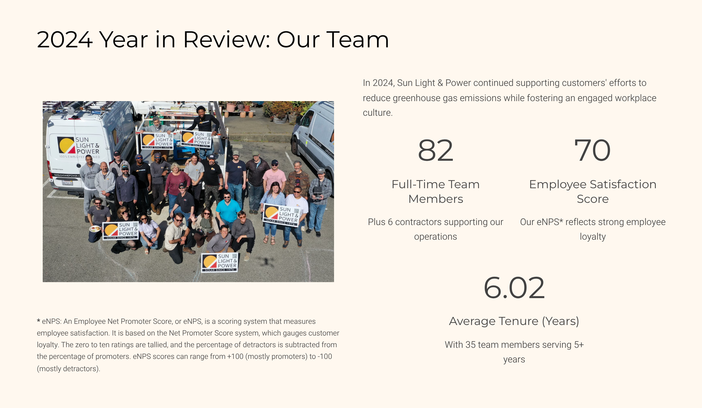 2024 Sustainability Report Page 3