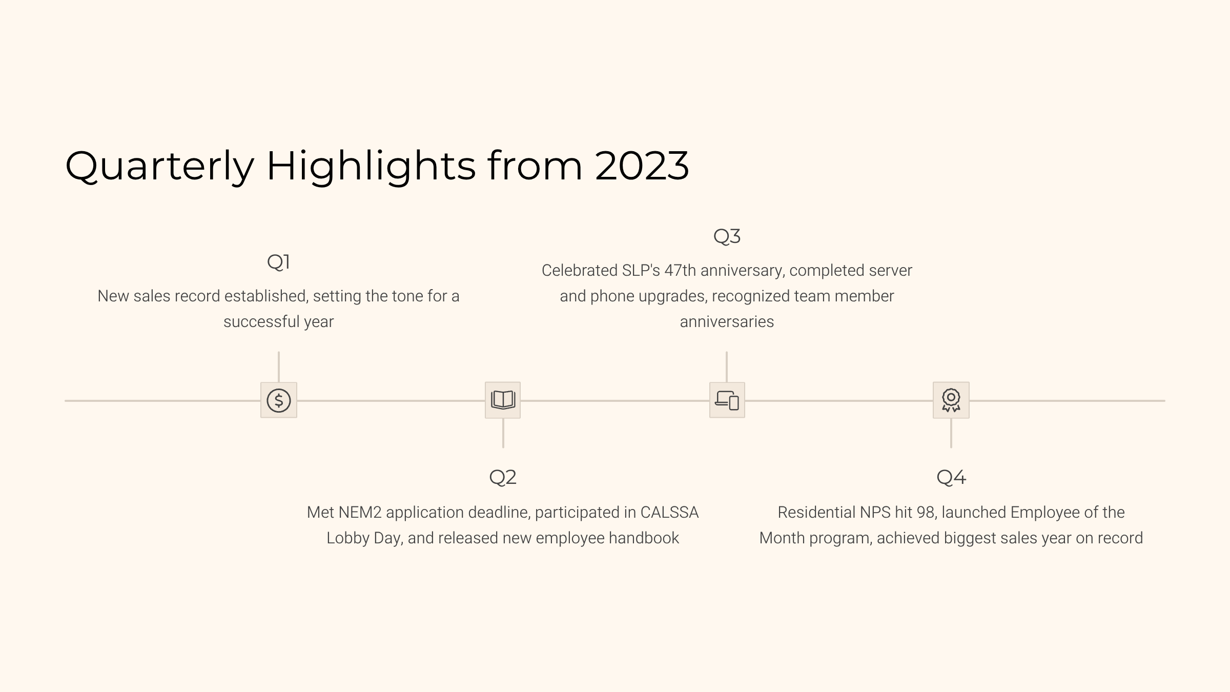 2023 Sustainability Report Page 6